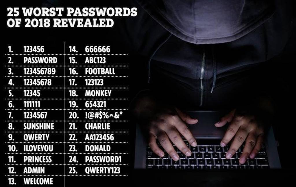 Pornhublive Passwords