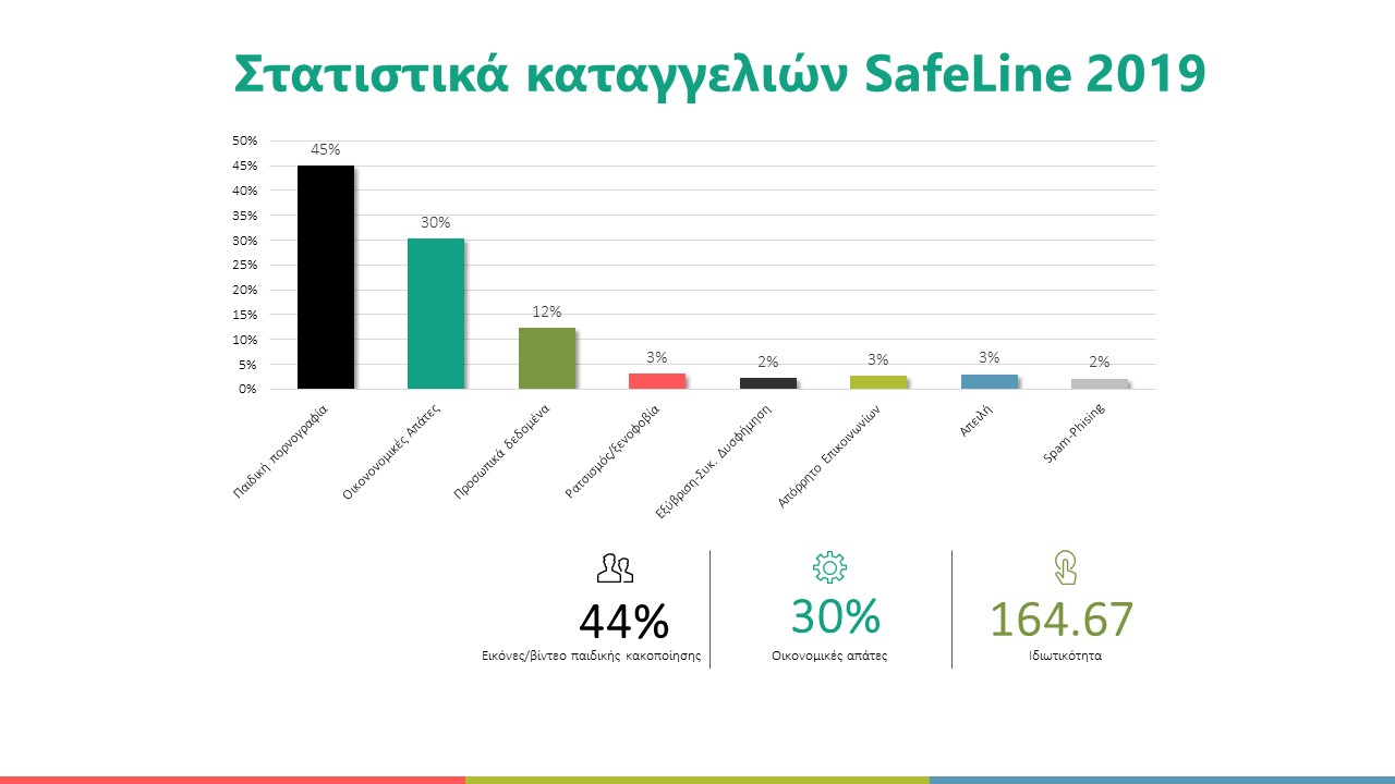 Ekpaideytiko Yliko Gia Sid 2020